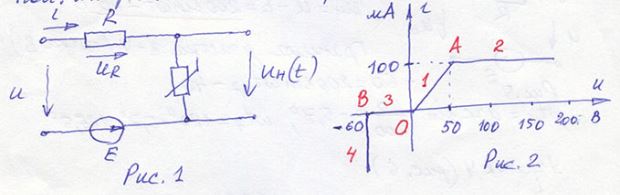 К цепи, состоящей из резистора R = 625 Ом, ЭДС Е = 40 В и нелинейного резистивного элемента с вольт-амперной характеристикой i<sub>Н</sub>(U<sub>Н</sub>), приложено синусоидальное напряжение u = 200sinωt В. <br /> Электрическая цепь представлена на рис.1, вольт-амперная характеристика - на рис.2<br /> Найти i(t), U<sub>Н</sub>(t):<br /> 1) методом кусочно-линейной аппроксимации;<br /> 2) графическим методом