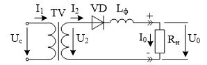 Расчет выпрямителя с индуктивным фильтром<br />Напряжение и частота сети переменного тока равны:  U<sub>0</sub> = 220 В, f = 50 Гц<br /> Тип выпрямителя – однофазный однополупериодный.<br /> Номинальное напряжение нагрузки – 200 В. <br />Номинальная мощность в нагрузке  – 1000 Вт. <br />Тип фильтра – простой индуктивный фильтр. <br />Допустимый коэффициент пульсации напряжения на нагрузке – 1%.