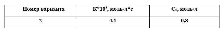 Определить, через какой период времени после начала реакции второго порядка концентрации реагирующих веществ уменьшатся в 2 раза, если их начальные концентрации равны. Значения константы скорости реакции (К) и начальная концентрация (С<sub>0</sub>) приведены в таблице. 