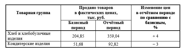 Имеются следующие данные о товарообороте магазина. <br /> Вычислите: <br /> 1) общий индекс товарооборота в фактических ценах; <br /> 2) общий индекс цен и сумму экономии от изменения цен, полученную населением в отчётном периоде при покупке товаров в данном магазине; <br /> 3) общий индекс физического объёма товарооборота, используя взаимосвязь индексов.