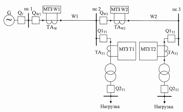 Рассчитать ток срабатывания и время срабатывания максимальной токовой защиты линии 1 и линии 2 (МТЗ W1, МТЗ W2). (курсовая работа)