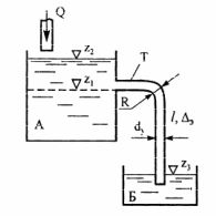 В резервуар А поступает вода (v = 0,01 Ст), расход которой изменяется от 0 до Q. Уровень воды в резервуаре не должен быть ниже отметки z<sub>1</sub> и выше отметки z<sub>2</sub>. Для выполнения этих условий резервуар А оборудован стальной электросварной умеренно корродированной переливной трубой Т диаметром d<sub>у</sub>, длиной l, имеющий один поворот на 90° радиусом R. Переливная труба перепускает излишки воды в резервуар Б, уровень в котором находится на отметке z<sub>3</sub>.<br />  Известно, что Q = 20 л/с, z<sub>1</sub> = 10 м, z<sub>2</sub> = 11 м, z<sub>3</sub> = 2 м, R = d, l = 12 м.  Определить требуемый диаметр d<sub>y</sub> переливной трубы. 