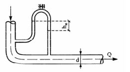 Для измерения расхода жидкости Q в трубе диаметром d используется имеющееся на ней местное гидравлическое сопротивление - стандартный угольник. Местные потери запора h<sub>м</sub> потока в нем измеряются с помощью дифпьезометра. <br /> Известно, что d = 100 мм. Определить расход жидкости Q, если показание дифпьезометра h<sub>м</sub> = 20 см. 