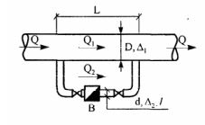 Для измерения расхода Q воды в трубе внутренним диаметром D и шероховатостью Δ<sub>1</sub> на длине L устроена обводная линия (внутренний диаметр d, длина l, шероховатость Δ<sub>2</sub>), снабженная двумя прямоточными вентилями и водомером В с вертикальной осью, показывающим величину расхода Q<sub>2</sub>. Поворот обводной линии выполнен стандартными угольниками. Расчет вести для квадратичной зоны сопротивления. <br /> Известно, что D = 600 мм, L = 15 м, Δ<sub>1</sub> = 0,2 мм, d = 40 мм, l = 20 м, Δ<sub>2</sub> = 0,1 мм. Определить расход Q, если показание водомера Q<sub>2</sub> = 0,5 л/с. 