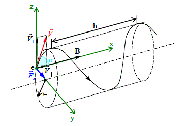 Электрон, имея скорость V = 2 Мм/с, влетел в однородное магнитное поле с индукцией B = 30 мТл под углом α = 30º к направлению линий индукции. Определить радиус R и шаг h винтовой линии, по которой будет двигаться электрон. 
