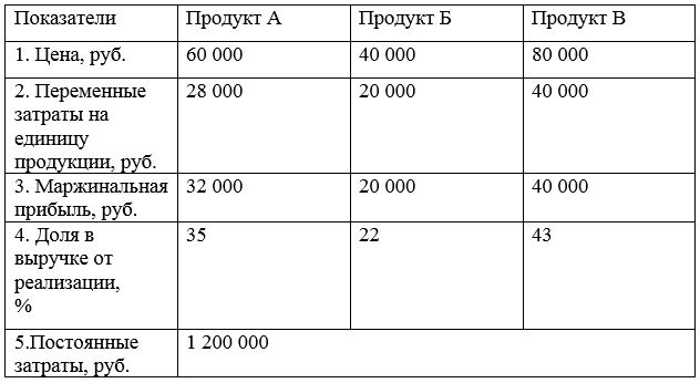 Предприятие производит продукты А, Б и В. Определить точку безубыточности для выпуска трех продуктов и для каждого из видов продукции в отдельности. Исходные данные представлены в таблице