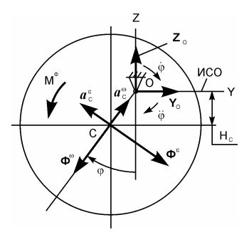 Однородный круг массой m и радиусом R находится в состоянии покоя. В момент времени t<sub>0</sub> = 0 ему придали угловую скорость ϕ`<sub>0</sub> . <br />Определить реакции внешней связи в момент времени, когда угол поворота тела равен значению φ1. На рисунке круг изображен в произвольный момент времени. <br />Дано: m = 10 кг; R = 1 м; φ1 = 60°; φ<sub>0</sub> = 0° ;  φ`<sub>0</sub> = 10 рад/с.