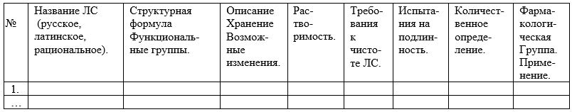 По приведенной схеме дайте характеристику лекарственным средствам: пилокарпин,  бендазол, нафазолина нитрат,  метронидазол, омепразол, клотримазол 