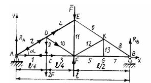  Пример имеет своим прототипом схему по расчёту усилий в раскосах и поясах мачтовых опор ЛЭП. <br />Для фермы определить усилия в стержнях, если в узле Е приложена сила F = 1800 Н, в узле С – сила 2F, а угол α = 37° (sin α = 0,6 и cos α = 0,8). <br />Размеры стержня указаны на чертеже.