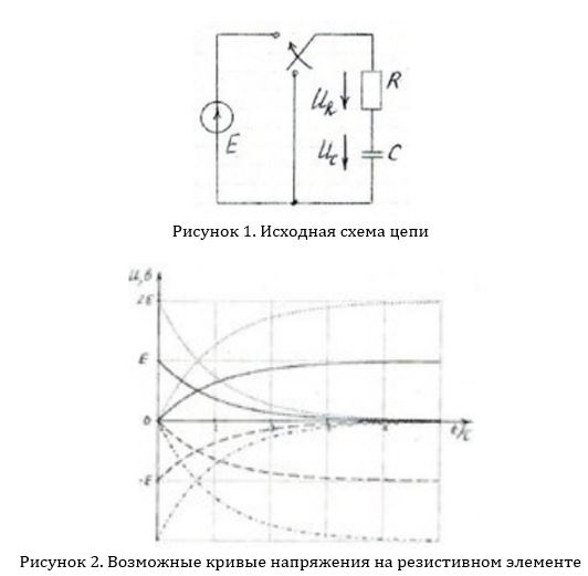 Укажите кривую напряжения на резистивном элементе. Определите значение напряжения на резистивном элементе в момент времени t=2·τ, если E=150 [В]