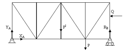  Ферма весом 200 kH нагружена силами P = 40kH и Q = 80kH. <br />Определить реакции опор А и В, если центр тяжести фермы находится в середине фермы. <br />Дано: P' = 200kH, P = 40kH, Q = 80 kH. <br />Найти: X<sub>A</sub>, X<sub>B</sub>, R<sub>B</sub>.