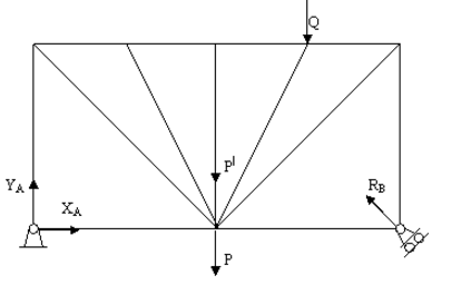 Ферма весом 200 kH нагружена силами P = 40kH и Q = 80kH. <br />Определить реакции опор А и В, если центр тяжести фермы находится в середине фермы. <br />Дано: P' = 200kH, P = 40kH, Q = 80 kH. <br />Найти: X<sub>A</sub>, X<sub>B</sub>, R<sub>B</sub>.