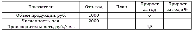 Определить недостающие показатели (вариант 4)
