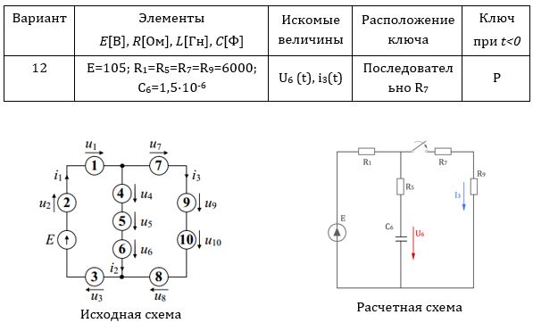Расчет переходных процессов в цепях первого порядка<br /> а) скомпоновать схему согласно своему варианту; <br />б) найти мгновенное значение величин, указанных в табл., классическим методом расчета; <br />в) найти мгновенное значение величин, указанных в табл., операторным методом расчета; <br />д) представить найденные величины графиками на интервале времени [-τ, 4·τ]<br /> Вариант 12