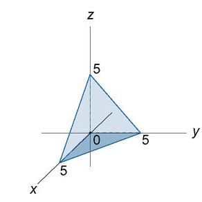 Найти объем тетраэдра, ограниченного плоскостями x+y+z=5, x=0, y=0, z=0. (рисунок)