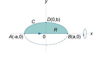 Найти объем эллипсоида, образованного вращением эллипса с полуосями a и b вокруг оси Ox. (рисунок)
