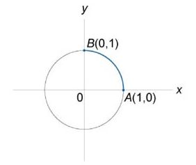 Определить массу проволоки, имеющей форму дуги окружности x<sup>2</sup>+y<sup>2</sup>=1 от точки A(1,0) до B(0,1) с плотностью ρ(x,y)=xy (рисунок)