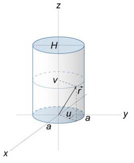 Найти массу цилиндрической оболочки, заданной параметрически в виде r(u,v)=acosu⋅i+asinu⋅j+v⋅k, где 0≤u≤2π,0≤v≤H (рисунок ). Плотность оболочки определяется функцией μ(x,y,z)=z<sup>2</sup>(x<sup>2</sup>+y<sup>2</sup>).
