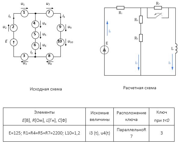 а) скомпоновать схему согласно своему варианту; <br />б) найти мгновенное значение величин, указанных в табл., классическим методом расчета; <br />в) найти мгновенное значение величин, указанных в табл., операторным методом расчета; <br />д) представить найденные величины графиками на интервале времени [-τ, 4·τ].<br /> Вариант 21