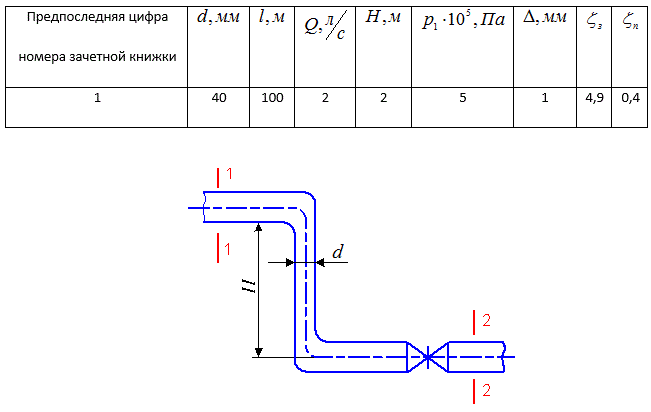По трубе диаметром d и длиной l перекачивается вода с расходом Q. Определить давление p<sub>2</sub>  в сечении 2-2, если в сечении 1-1, расположенном на высоте H, давление равно p<sub>1</sub>. Температура перекачки воды 10°C, абсолютная шероховатость стенок трубы Δ, коэффициент сопротивления задвижки ζ<sub>з</sub>, поворота - ζ<sub>п</sub>.
