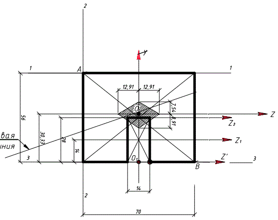 Для внецентренно сжатого короткого стержня с заданным поперечным сечением и точкой приложения силы требуется: <br />1.Определить площадь поперечного сечения и положение центра тяжести; <br />2.Определить моменты инерции и радиусы инерции относительно главных центральных осей; <br />3.Определить положение нулевой линии; <br />4.Определить грузоподъемность колонны (величину наибольшей сжимающей силы) из условия прочности по методу предельных состояний, приняв расчетные сопротивления мaтериала при растяжении Rр = 1 МПа, при сжатии Rс = 5 МПа, коэффициент условий работы γс  = 1; <br />5.Построить эпюру нормальных напряжений в поперечном сечении от действия найденной расчетной силы; <br />6.Построить эпюру напряжений в основании стержня с учетом его собственного веса.  Высота стержня - H, объемный вес материала - γ; <br />7.Построить контур ядра сечения.