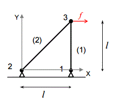 Основы метода конечных элементов <br />Одномерные конечные элементы <br />Плоская задача статического равновесия фермы<br />Исходные данные: <br />площадь поперечного сечения стержней A = 2⋅10<sup>-2</sup> м<sup>2</sup>;<br /> модуль упругости материала E = 2·10<sup>11</sup> Па; l = 2 м; <br />сила f =100 кН. <br />Система аппроксимирована двумя стержневыми конечными элементами, номера конечных элементов показаны в скобках.
