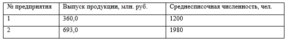 По двум промышленным предприятиям за отчетный период имеются следующие данные.Определить различие (в %) в уровне годовой производительности труда работников двух предприятий.
