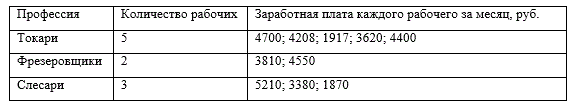Имеются следующие данные о заработной плате рабочих участка.Вычислить среднюю месячную заработную плату рабочих участка.