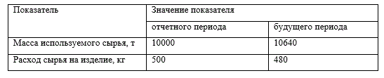 Определите резерв увеличения выпуска продукции за счет привлечения дополнительных ресурсов и за счет более экономного их использования.