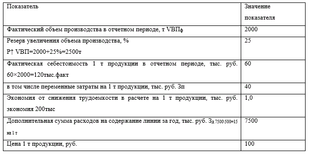 Определите резерв роста производства продукции, снижения ее себестоимости, увеличения суммы прибыли и повышения уровня рентабельности за счет приобретения новой линии по производству мороженого.