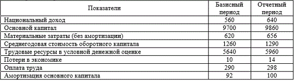 Определить динамику обобщающего показателях эффективности производства в ресурсном и затратном вариантах по следующим данным:.