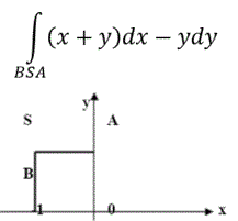 Вычислить криволинейный интеграл   по незамкнутой линии BSA (см. рис)непосредственно и с использованием формулы Грина (BSА – смежные стороны квадрата)
