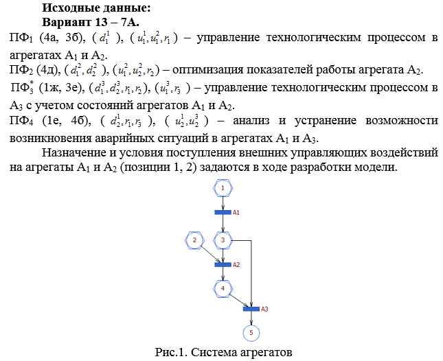 Моделирование автоматизированных систем (АС) (Курсовая работа, вариант 13)