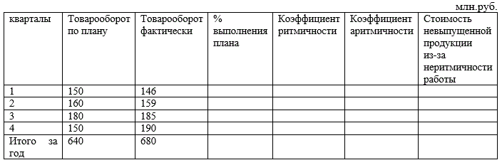 Даны уравнения движения точки. <br />1. Определить уравнение траектории и построить ее. <br />2. Определить начальное положение точки на траектории. <br />3. Указать моменты времени, когда точка пересекает оси координат. <br />4. Найти закон движения точки по траектории s=φ(t)  , принимая за начало отсчета расстояний начальное положение точки. <br />5. Определить время Т, в которого точка пройдет полную окружность.
