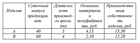 Определить норматив незавершенного производства по исходным данным. 