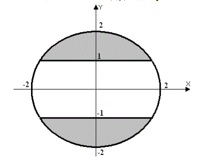 Определить попадает ли точка A(x,y) в данную область 