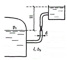 Пневмоустановка служит для подачи воды (ρ=1000 кг/м<sup>3</sup> ,ν=0,02 Ст) в открытый резервуар на высоту H под действием манометрического давления р<sub>0</sub> по трубе внутренним диаметром d, длинной l, шероховатостью Δэ. Труба имеет два поворота-отвода под углом 90° и оборудована прямоточным вентилем. <br />Известно, что d=80 мм, Δэ=0,3 мм, l=18 м, Н=16 м. <br />Определить расход воды Q при давлении р<sub>0</sub>=0,2 МПа. 