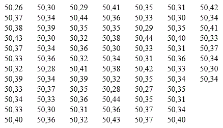 Cтатистическая обработка данных  (контрольная работа, вариант 6)<br />По результатам 80 пусков ракет определены расстояния (в км) до точек падения. Результаты оформлены в следующую статистическую совокупность (см. таблицу)<br />1.	Построить по этим данным интервальный вариационный ряд случайной величины X с равными интервалами (первый интервал 40,24 - 40,28 и т.д.) и начертить гистограмму.<br />2.	Найти эмпирическую функцию распределения и построить ее график.<br />3.	Вычислить среднее арифметическое выборки, выборочную дисперсию, выборочное среднее квадратичное отклонение, коэффициент вариации, размах вариации, начальные и центральные моменты до третьего порядка включительно, величину асимметрии и эксцесс, ошибки асимметрии и эксцесса.<br />4.	Используя критерии χ<sup>2</sup>  - Пирсона по данному вариационному ряду при уровне значимости α = 0,05, проверить гипотезу о том, что случайная величина X распределена по нормальному закону. Построить на одном чертеже гистограмму эмпирического распределения и соответствующую нормальную кривую.<br />