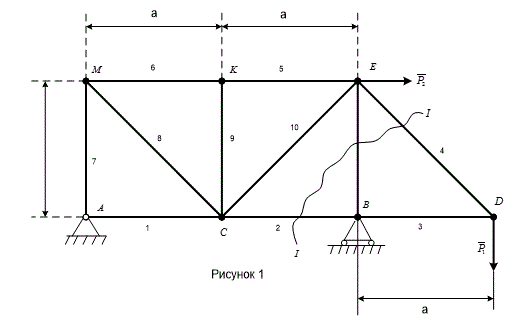 Определить усилия в стержнях плоской фермы соответственно способом разрезов Риттера и способом вырезания стержней с узлом фермы. <br />Дано: P<sub>1</sub> = 190 kH, P<sub>2</sub> = 120 kH (рис. 1)<br />Найти:  усилие в стержнях: стержни 2,11,4 – способом разрезов Риттера; стержни 6,7 – способом вырезания стержней с узлом фермы.
