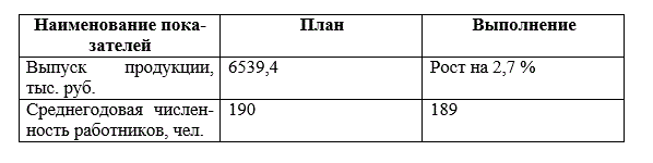 Определите по предприятию процент выполнения плана производительности труда, а также прирост продукции в процентах, полученный за счет роста производительности труда. Исходные данные приведены в таблице.