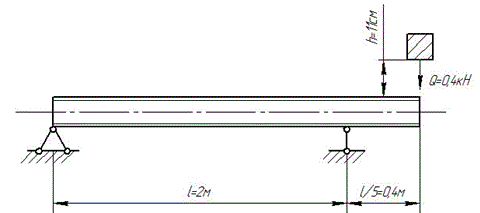 На стальную двутавровую балку №24 пролетом l = 2 м, свободно лежащую на двух опорах, с высоты h = 11 см падает груз Q = 0,4 кН. Требуется:<br /> 1)	найти наибольшее нормальное напряжение в балке; <br />2)	решить аналогичную задачу при условии, что правая опора заменена пружиной, осадка которой от силы 1 кН равна 30 мм; <br />3)	сравнить полученные результаты.