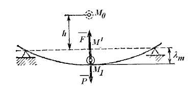 Груз, лежащий на середине упругой балки, прогибает ее на величину λ<sub>ст </sub>(статистический прогиб балки), пренебрегая весом балки, определить, чему будет равен ее максимальный прогиб λ<sub>m</sub>, если груз упадет на балку H.