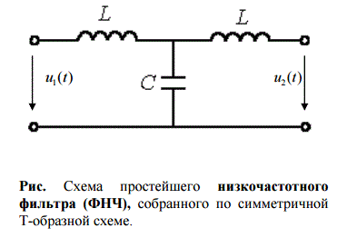 Дано: <br /> L = 20 мГн <br /> C = 1 мкФ <br /> Т = 1,67 мс  <br /> Требуется:  <br /> 1) Определить значения граничных частот полосы прозрачности фильтра (частот среза); <br /> 2) Качественно построить графики зависимости характеристического сопротивления Z<sub>С</sub>, постоянной ослаблении α (коэффициента затухания) и постоянной фазы β (коэффициента фазы) в функции частоты ω. <br /> 3) На вход данною ФНЧ подать напряжение 1-й гармоники из задачи 2.3. Определить числовые значения постоянной передачи γ = α + jβ, характеристическою сопротивлении Z<sub>C</sub> напряжений и токов во всех ветвях схемы и построить но ним векторную диаграмму токов и напряжений.