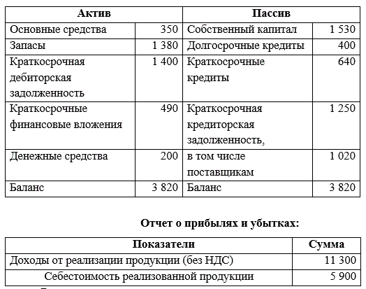 Определить длительность операционного, производственного и финансового циклов производственного предприятия и сделать выводы об эффективности управления оборотными средствами на основе следующих данных (тыс. руб.):