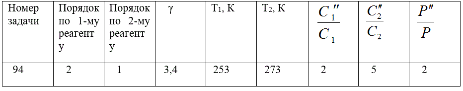 Для реакции: <br /> •2NO(г) + Br2(г) = 2NOBr(г) <br /> •составьте кинетическое уравнение; <br />	составьте выражение для константы равновесия; <br />•вычислите, во сколько раз изменится скорость реакции при заданных изменениях: <br />1.температуры, <br />2.общего давления (при изменении объема системы),<br /> 3.концентраций реагентов<br /> •	укажите, как необходимо изменить внешние параметры (температуру, общее давление, концентрации реагентов), чтобы сместить равновесие вправо.