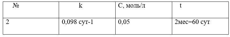 Гидролиз фармпрепарата Х – реакция первого порядка с константой скорости k. Чему равна концентрация раствора фармпрепарата через t (дни. час, месяцев), если начальная концентрация была С моль/л?
