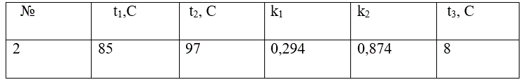 При определении срока хранения фармпрепарата установлено, что константа скорости разложения при t<sub>1</sub> и   t<sub>2</sub> соответственно равны k<sub>1</sub> и k<sub>2</sub> ( час-1). Определите энергию активации, температурный коэффициент константы скорости разложения фармпрепарата и срок его хранения (время разложения на 1%) при t<sub>3</sub>