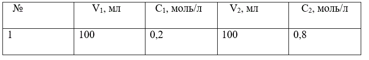 При рН=4,6 желатин при элетрофорезе остался на старте. К какому электроду его молекулы будут перемещаться в ацетатном буфере, приготовленном из V<sub>1</sub> мл раствора уксусной кислоты с концентрацией С моль/л и V<sub>2</sub> мл раствора ацетата натрия с концентрацией С<sub>2</sub> моль/л.