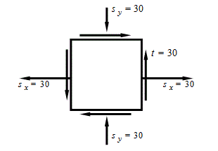 Дано напряжения на произвольных площадках <br />σ<sub>x</sub> = 30МПа        σ<sub>y</sub> = - 30 МПа     τ<sub>xy</sub> = - 30 МПа<br />Характеристики материала      E = 2 * 10<sup>5</sup> МПа           ν = 0,3<br /> Определить угол поворота главных площадок, главные напряжения, максимальные касательные напряжения, относительную деформацию вдоль главных осей, объемную деформацию