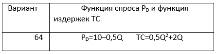 Известна функция спроса на продукцию монополиста РD и функция общих затрат ТС. <br />Определите: <br />1) аналитически и графически цену и объем продукции, при которой прибыль фирмы максимальна, используя предельный подход;  <br />2) степень ее монопольной власти.
